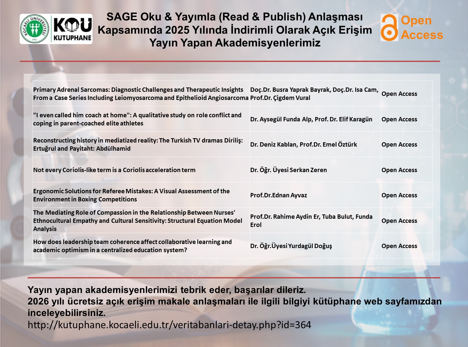 SAGE Oku & Yayımla (Read & Publish) Anlaşması Kapsamında 2025 Yılında İndirimli Olarak Açık Erişim  Yayın Yapan Akademisyenlerimiz