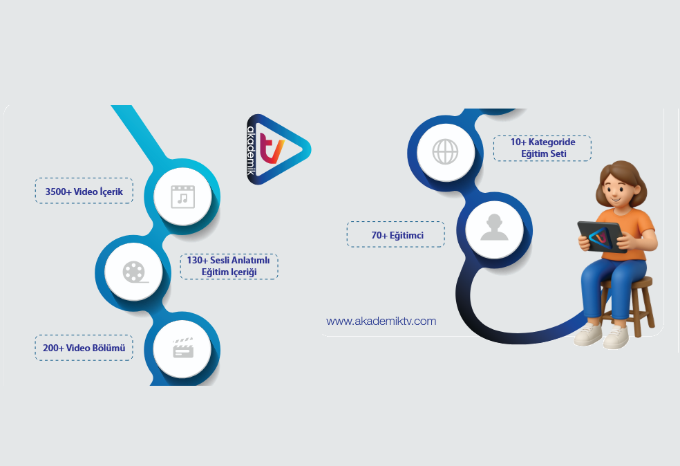 Akademik TV, video eğitim veri tabanı erişime açıldı.